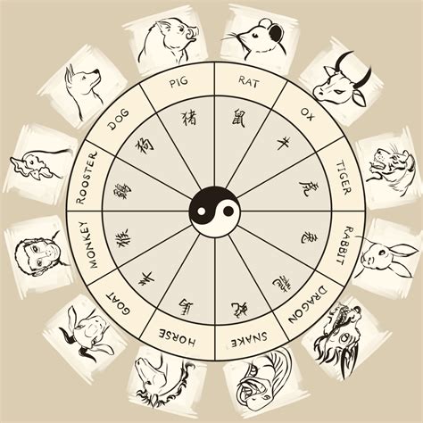 64生肖|Chinese Zodiac: 12 Zodiac Animal Signs Calculator,。